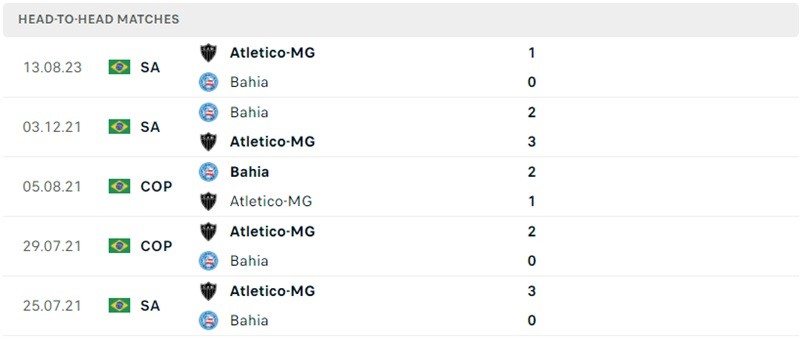Thành tích đối đầu Bahia vs Atletico-MG Thành tích đối đầu Bahia vs Atletico-MG