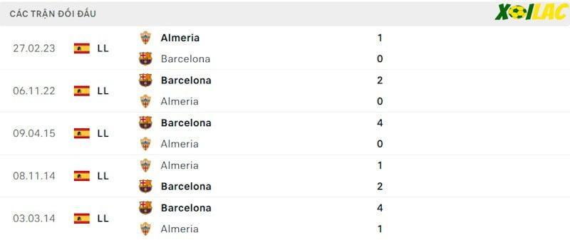 Thành tích đối đầu Barcelona vs Almeria Thành tích đối đầu Barcelona vs Almeria