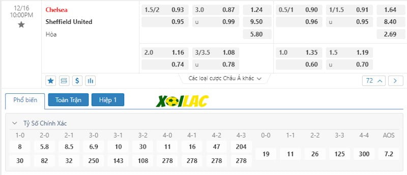 Soi kèo Chelsea vs Sheffield 16/12/2023 – Tỷ lệ kèo Soi kèo Chelsea vs Sheffield 16/12/2023 – Tỷ lệ kèo