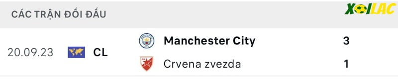 Thành tích đối đầu Crvena Zvezda vs Manchester City