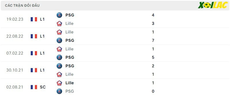 Thành tích đối đầu Lille vs PSG Thành tích đối đầu Lille vs PSG