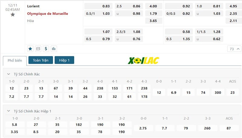Soi kèo Lorient vs Marseille 11/12/2023 – Tỷ lệ kèo Soi kèo Lorient vs Marseille 11/12/2023 – Tỷ lệ kèo