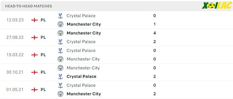 Thành tích đối đầu Manchester City vs Crystal Palace Thành tích đối đầu Manchester City vs Crystal Palace
