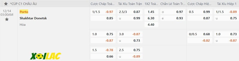 Soi kèo Porto vs Shakhtar 14/12/2023 – Tỷ lệ kèo Soi kèo Porto vs Shakhtar 14/12/2023 – Tỷ lệ kèo