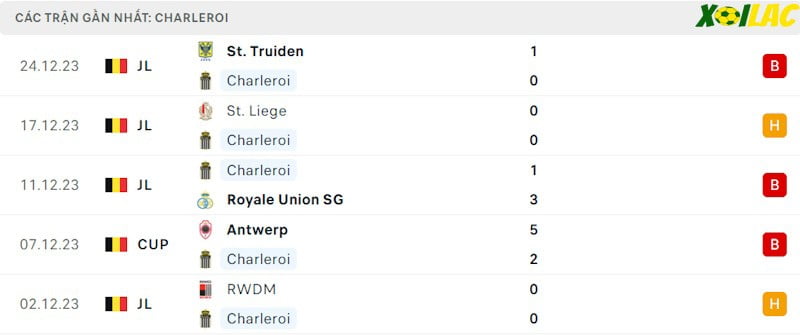 Phong độ gần đây Sporting Charleroi Phong độ gần đây Sporting Charleroi
