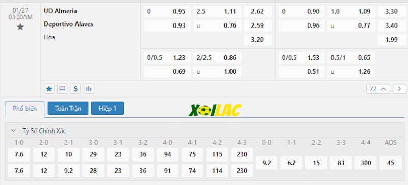 Soi kèo Almeria vs Alaves 27/01/2024 – Tỷ lệ kèo