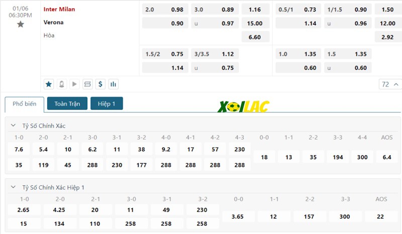 Soi kèo Inter vs Verona 06/01/2024 – Tỷ lệ kèo