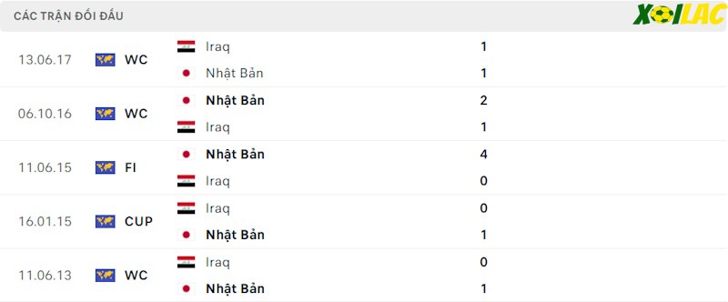 Thành tích đối đầu Iraq vs Nhật Bản Thành tích đối đầu Iraq vs Nhật Bản