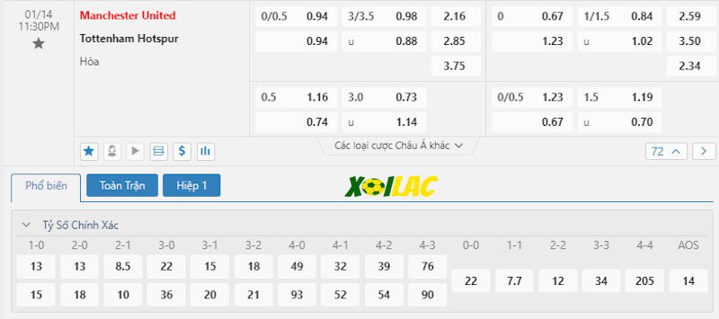 Soi kèo Manchester United vs Tottenham 14/01/2024 – Tỷ lệ kèo Soi kèo Manchester United vs Tottenham 14/01/2024 – Tỷ lệ kèo