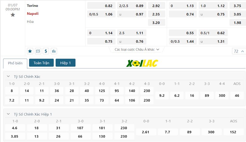 Soi kèo Torino vs Napoli 07/01/2024 – Tỷ lệ kèo Soi kèo Torino vs Napoli 07/01/2024 – Tỷ lệ kèo
