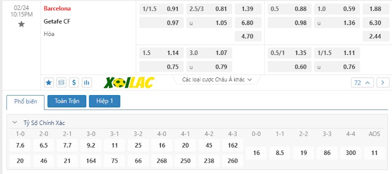 Soi kèo Barcelona vs Getafe 24/02/2024 – Tỷ lệ kèo
