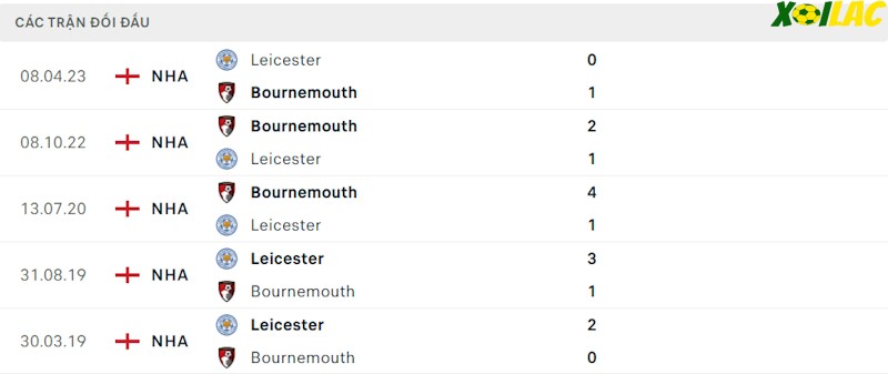 Thành tích đối đầu Bournemouth vs Leicester Thành tích đối đầu Bournemouth vs Leicester
