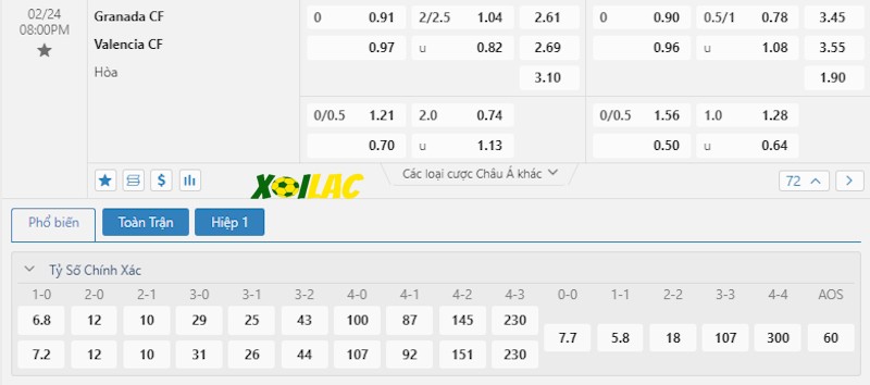 Soi kèo Granada CF vs Valencia 24/02/2024 – Tỷ lệ kèo Soi kèo Granada CF vs Valencia 24/02/2024 – Tỷ lệ kèo