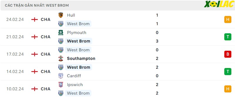 Phong độ gần đây West Brom