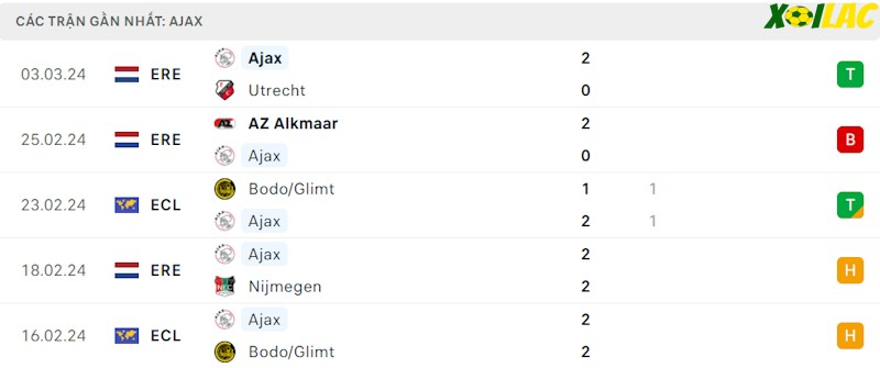 Phong độ gần đây Ajax Phong độ gần đây Ajax