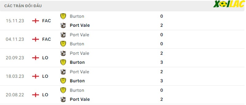 Thành tích đối đầu Burton vs Port Vale Thành tích đối đầu Burton vs Port Vale
