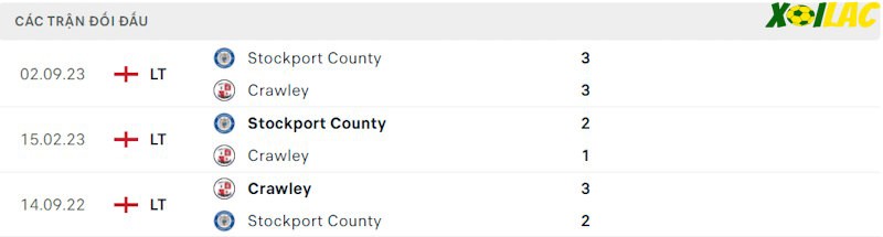 Thành tích đối đầu Crawley vs Stockport County Thành tích đối đầu Crawley vs Stockport County