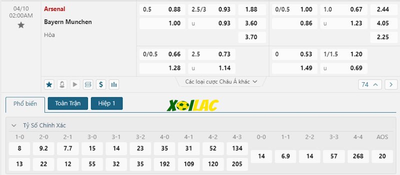 Soi kèo Arsenal vs Bayern Munich 10/04/2024 – Tỷ lệ kèo