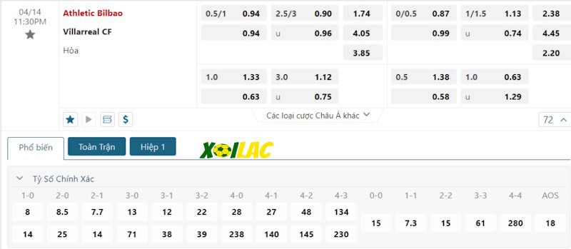 Soi kèo Athletic Bilbao vs Villarreal 14/04/2024 – Tỷ lệ kèo Soi kèo Athletic Bilbao vs Villarreal 14/04/2024 – Tỷ lệ kèo
