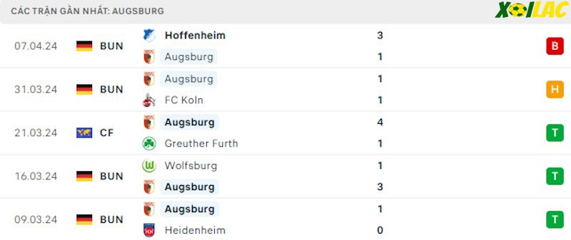 Phong độ gần đây Augsburg Phong độ gần đây Augsburg