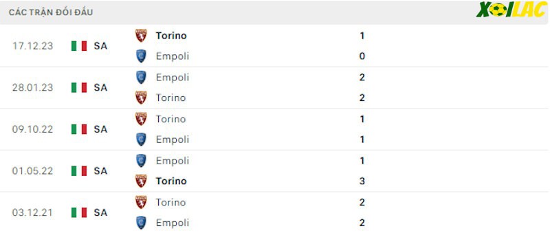 Thành tích đối đầu Empoli vs Torino Thành tích đối đầu Empoli vs Torino