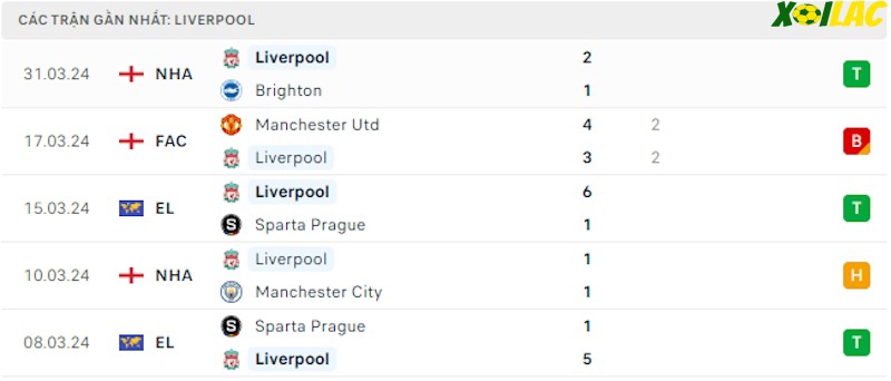 Phong độ gần đây Liverpool Phong độ gần đây Liverpool
