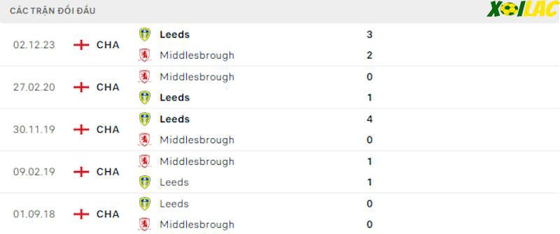 Thành tích đối đầu Middlesbrough vs Leeds United Thành tích đối đầu Middlesbrough vs Leeds United