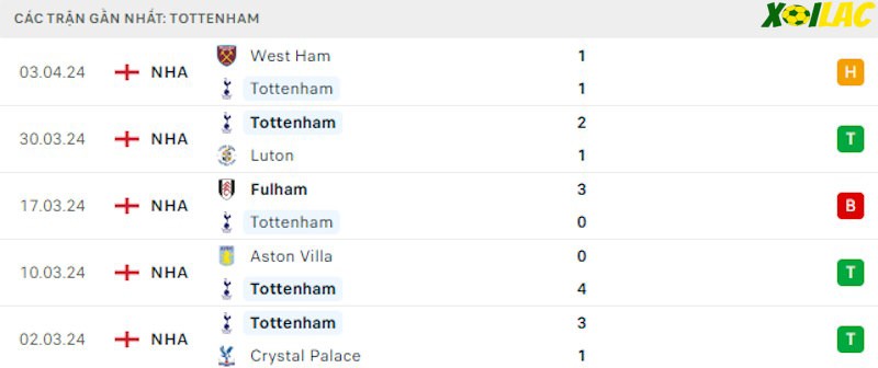 Phong độ gần đây Tottenham Phong độ gần đây Tottenham