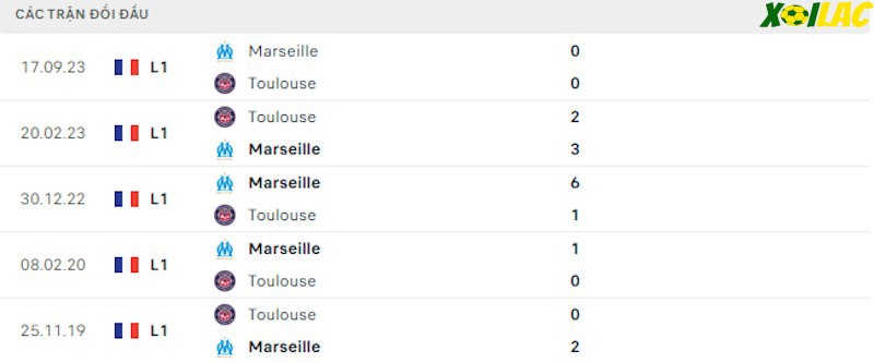 Thành tích đối đầu Toulouse vs Marseille Thành tích đối đầu Toulouse vs Marseille