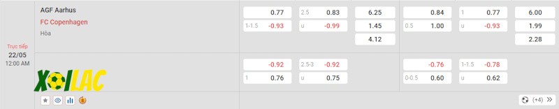 Soi kèo Aarhus vs Copenhagen 22/05/2024 – Tỷ lệ kèo
