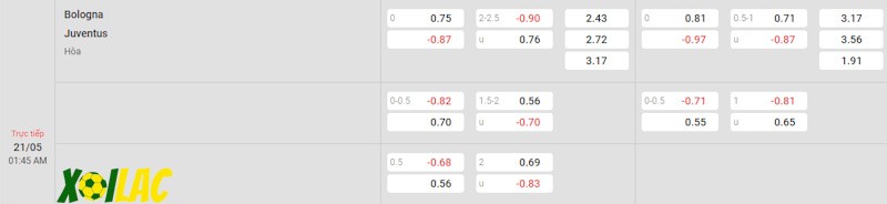 Soi kèo Bologna vs Juventus 21/05/2024 – Tỷ lệ kèo Soi kèo Bologna vs Juventus 21/05/2024 – Tỷ lệ kèo