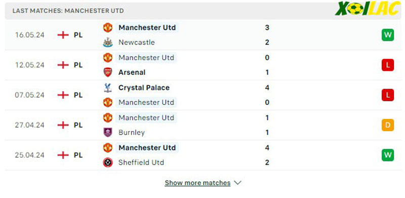 Phong độ gần đây Manchester United Phong độ gần đây Manchester United