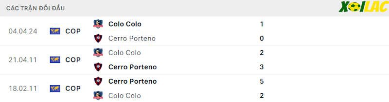 Thành tích đối đầu Cerro Porteno vs Colo Colo Thành tích đối đầu Cerro Porteno vs Colo Colo