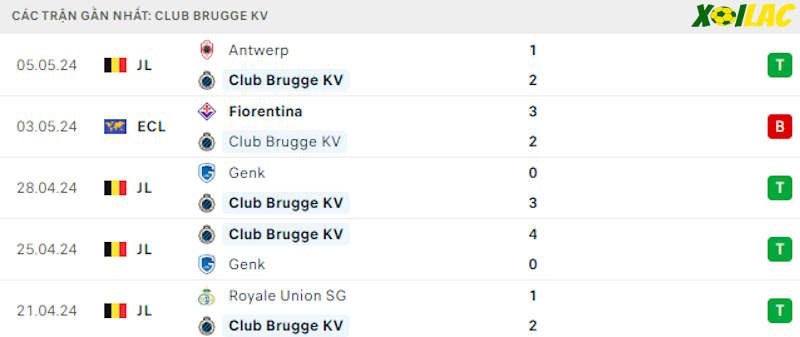 Phong độ gần đây Club Brugge