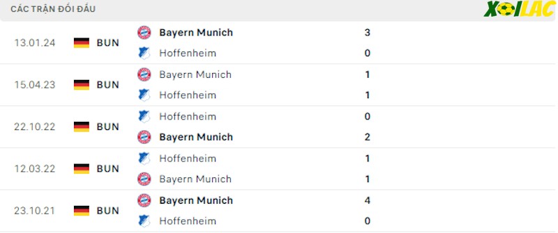 Thành tích đối đầu Hoffenheim vs Bayern Munich Thành tích đối đầu Hoffenheim vs Bayern Munich
