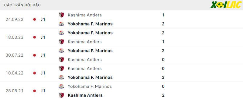Thành tích đối đầu Kashima Antlers vs Yokohama F. Marinos