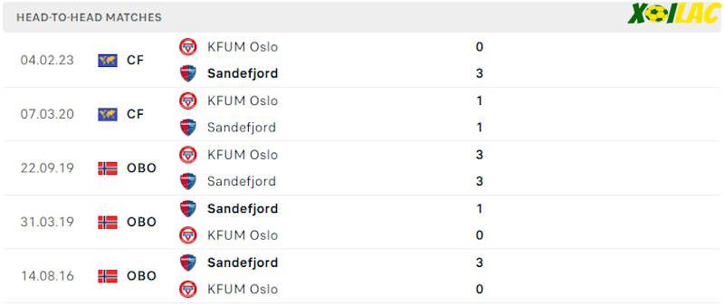 Thành tích đối đầu KFUM Oslo vs Sandefjord Thành tích đối đầu KFUM Oslo vs Sandefjord