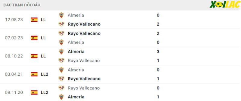 Thành tích đối đầu Rayo Vallecano vs Almeria Thành tích đối đầu Rayo Vallecano vs Almeria
