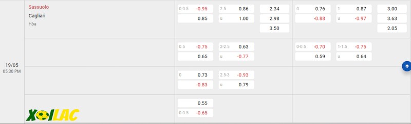 Soi kèo Sassuolo vs Cagliari 19/05/2024 – Tỷ lệ kèo