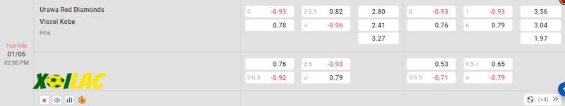 Soi kèo Urawa Red Diamonds vs Vissel Kobe 01/06/2024 – Tỷ lệ kèo Soi kèo Urawa Red Diamonds vs Vissel Kobe 01/06/2024 – Tỷ lệ kèo