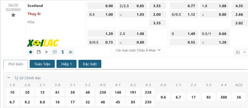 Soi kèo Scotland vs Thụy Sỹ 20/06/2024 – Tỷ lệ kèo Soi kèo Scotland vs Thụy Sỹ 20/06/2024 – Tỷ lệ kèo