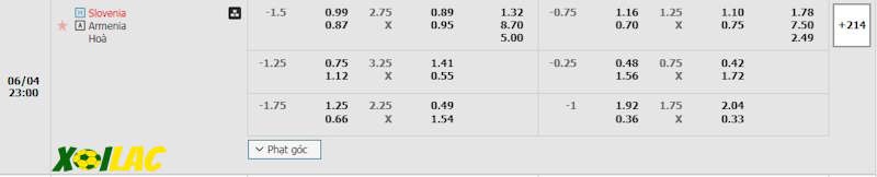 Soi kèo Slovenia vs Armenia 04/06/2024 – Tỷ lệ kèo Soi kèo Slovenia vs Armenia 04/06/2024 – Tỷ lệ kèo