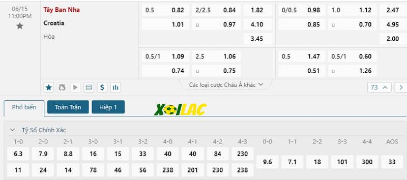 Soi kèo Tây Ban Nha vs Croatia 15/06/2024 – Tỷ lệ kèo