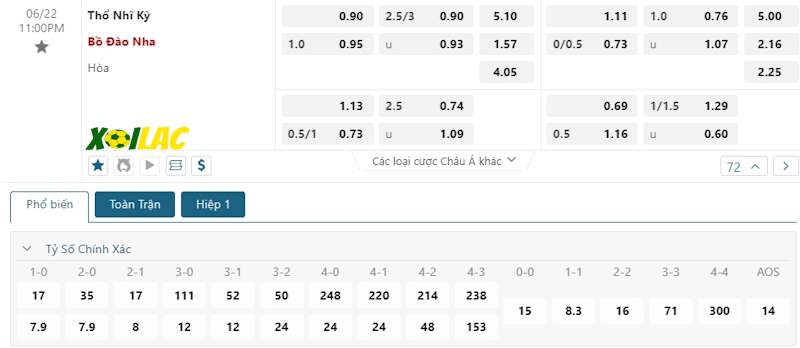 Soi kèo Thổ Nhĩ Kỳ vs Bồ Đào Nha 22/06/2024 – Tỷ lệ kèo