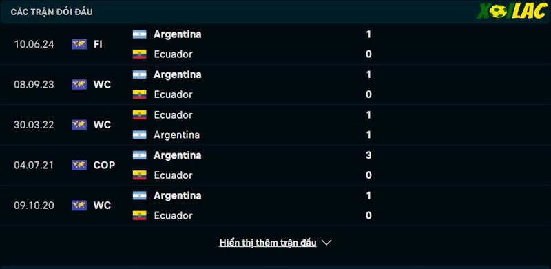 Thành tích đối đầu Argentina vs Ecuador 