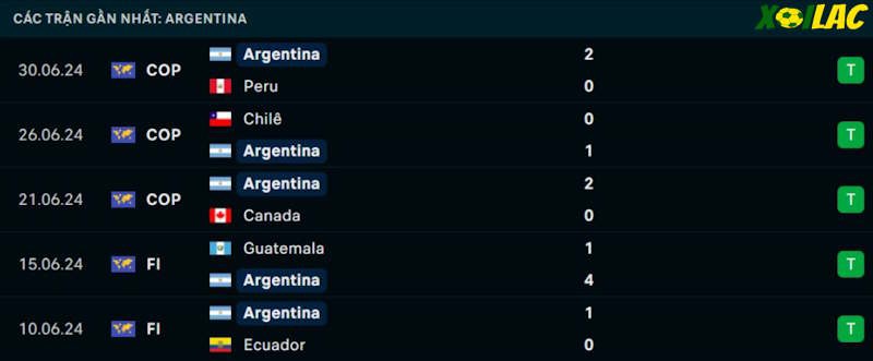 Phong độ gần đây Argentina