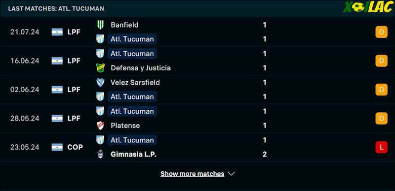 Phong độ gần đây Atletico Tucuman Phong độ gần đây Atletico Tucuman