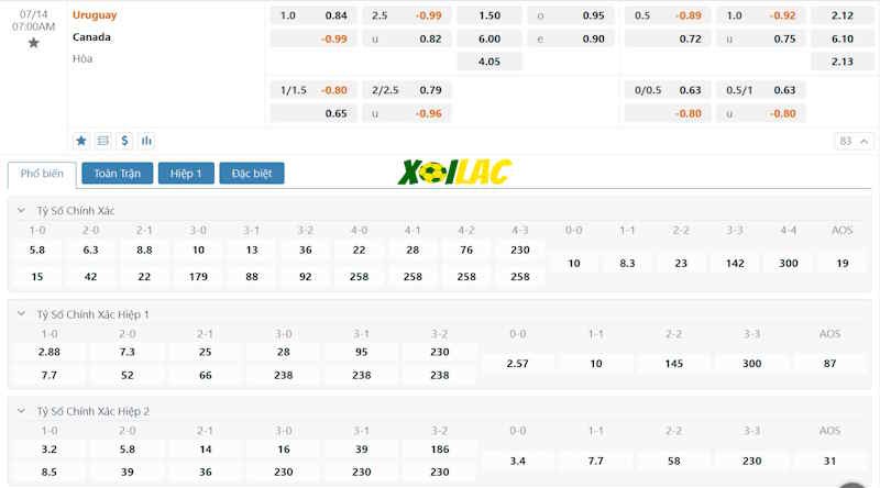 Soi kèo Canada vs Uruguay 14/07/2024 – Tỷ lệ kèo Soi kèo Canada vs Uruguay 14/07/2024 – Tỷ lệ kèo