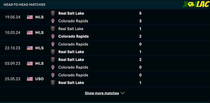 Thành tích đối đầu Colorado Rapids vs Real Salt Lake 
