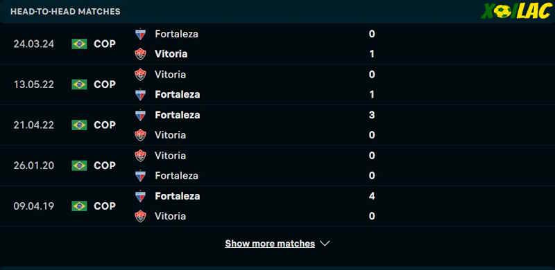 Thành tích đối đầu Fortaleza vs Vitoria 